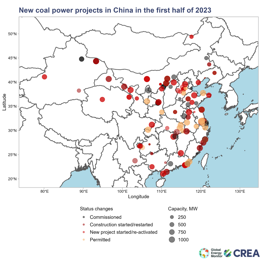 New coal power-projects in china in the first half of 2023.